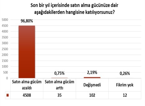 MEB’i Öğretmenlerin İradesine Uygun Hareket Etmeye Davet Ediyoruz